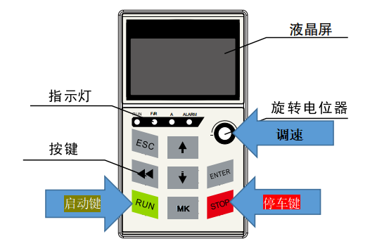 通用變頻器調(diào)速及啟停控制-國產(chǎn)變頻器德瑞斯-面板