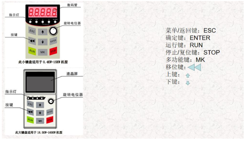 國產(chǎn)變頻器ES120K永磁同步變頻器空壓機調(diào)試-鍵盤操作
